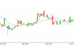 NDX CBTT: Báo cáo kết quả giao dịch Cổ phiếu của người nội bộ